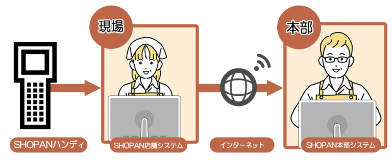 システム構成イメージ