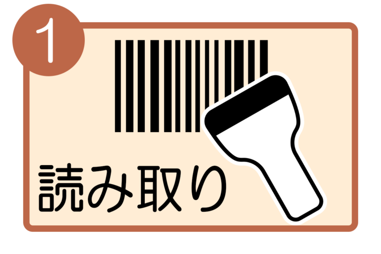 読み取り